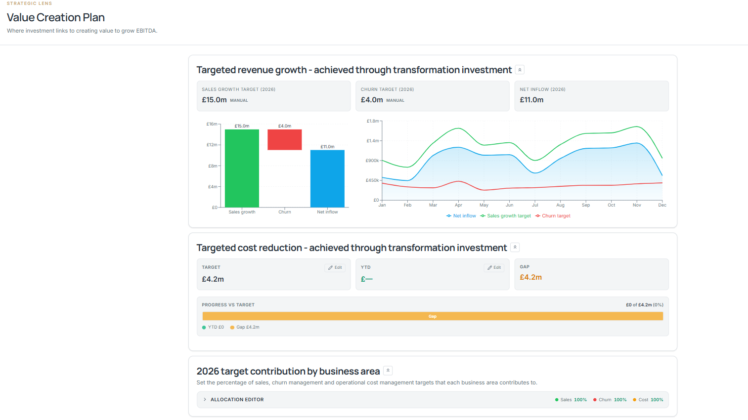 Command Value Creation Plan screen, showing targeted revenue growth and cost reduction against year-to-date actuals